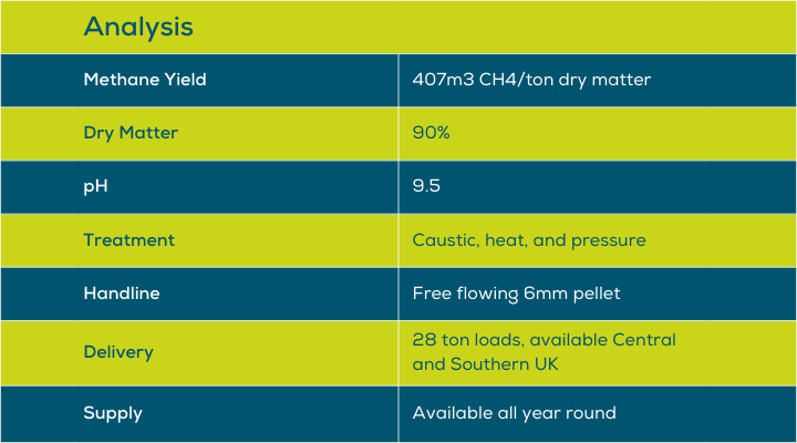 Energy Pellet analysis