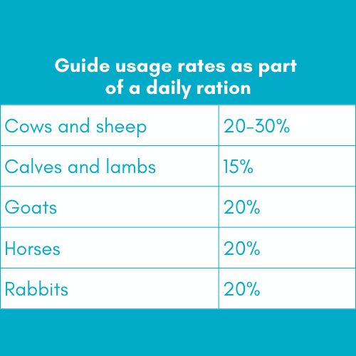 Usage guidance table