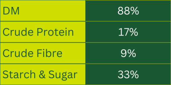 Grower analysis table